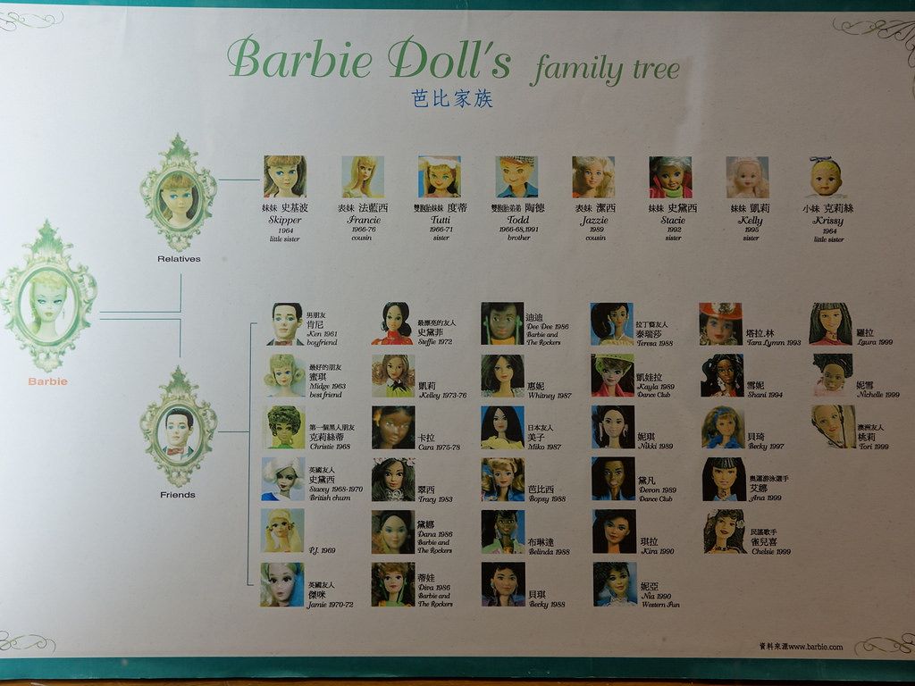 barbie doll family tree
